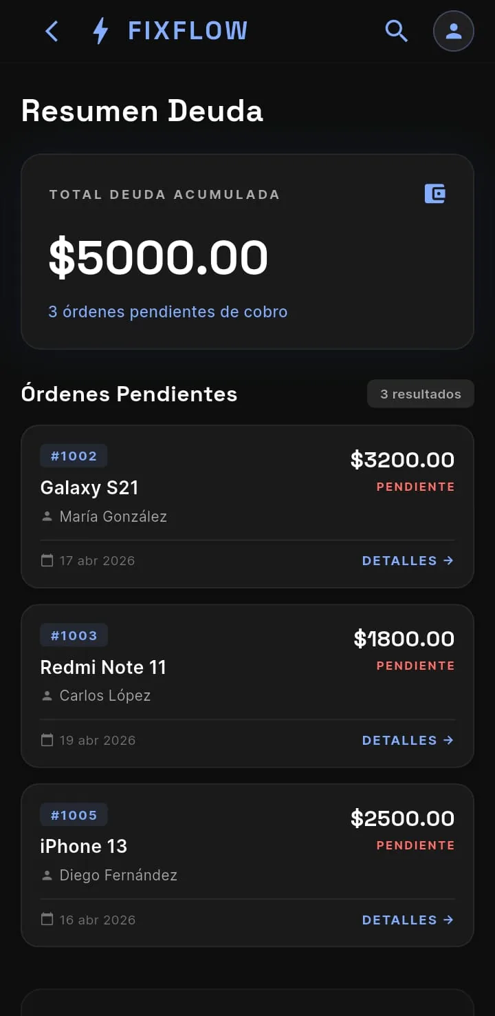 Resumen de deuda