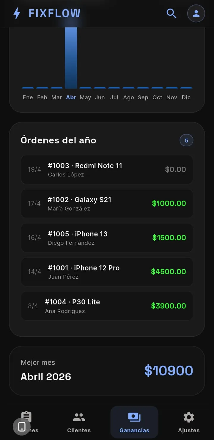 Órdenes del año